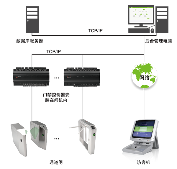 重慶校園安全新防線 訪客機(jī)與門衛(wèi)登記系統(tǒng)的數(shù)字化革新與計(jì)算機(jī)數(shù)碼庫(kù)管理
